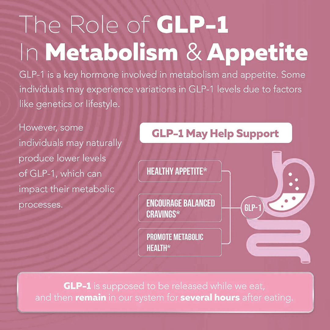 Berberine GLP-Activate