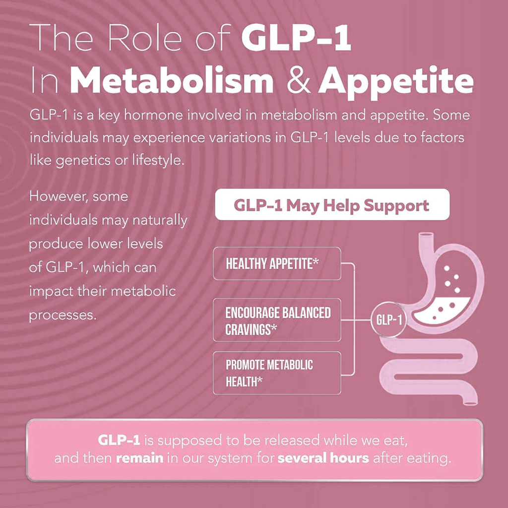 Berberine GLP-Activate+