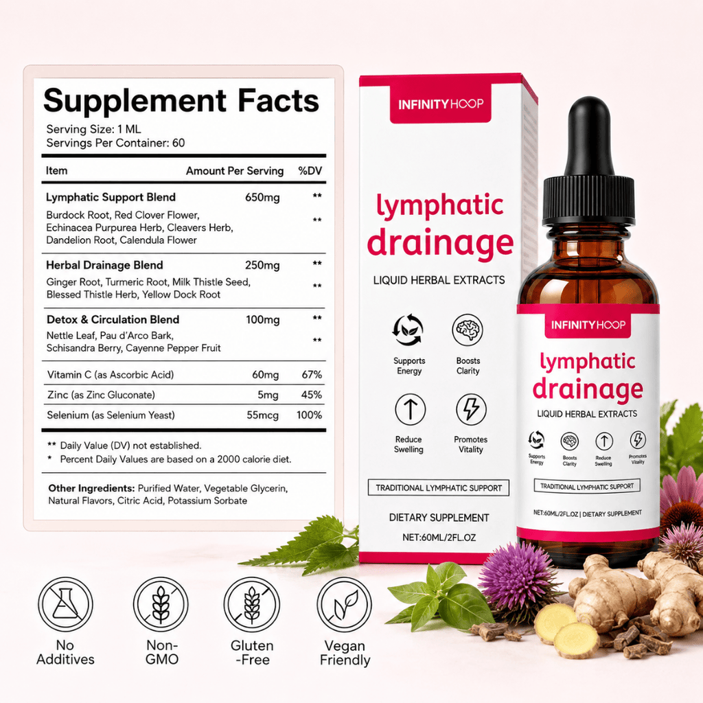 Infinity Lymphatic Drainage Drops