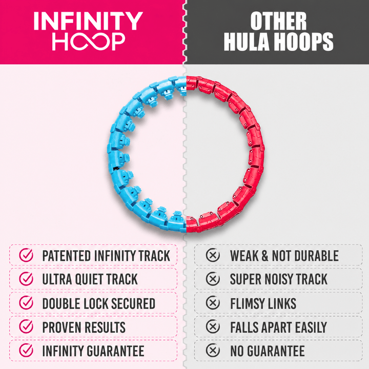 Infinity Hoop™ Pay with HSA/FSA