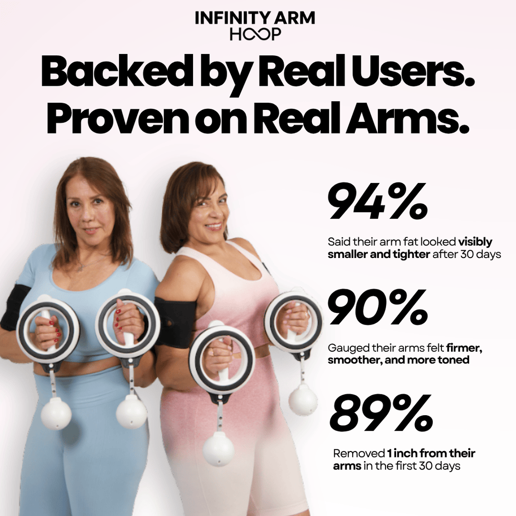 Infinity Arm Hoop™ Pay with HSA/FSA