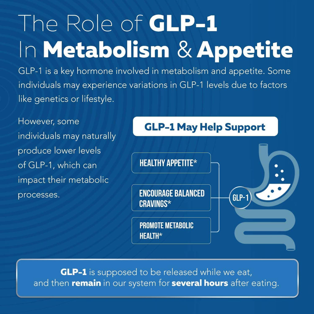 Berberine GLP-Activate+